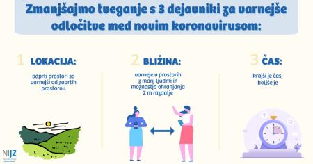 Varnejše odločitve covid-19 FB